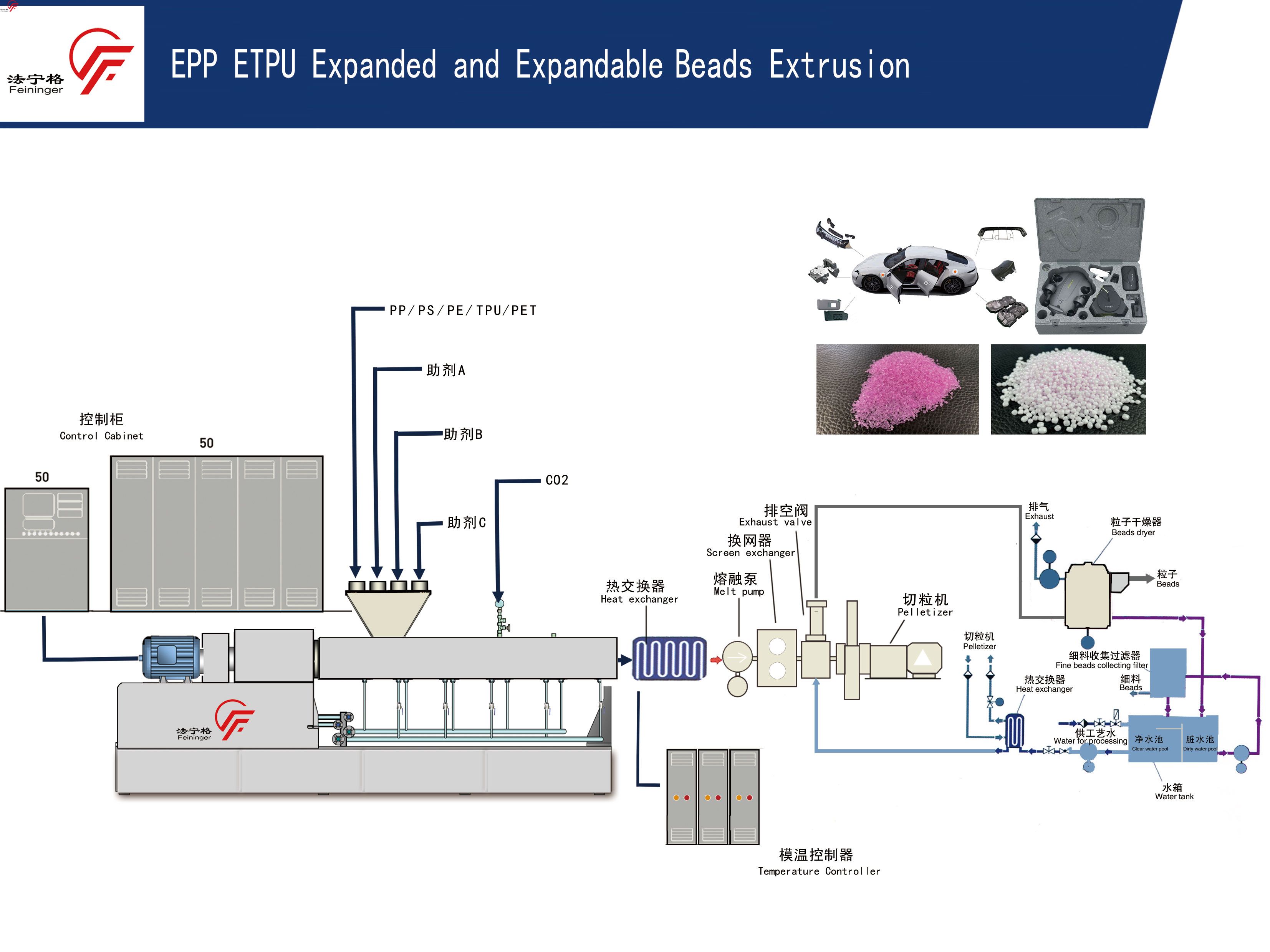 EPP發泡珠粒生產線一步法示意圖.jpg